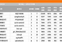 爆料类账号排行榜最新,最新爆料账号排行榜，热门话题一网打尽！